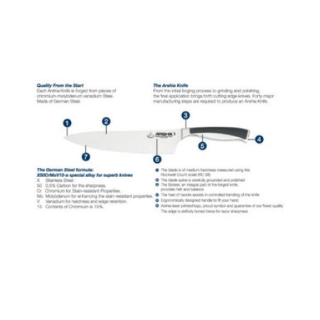 დანების ნაკრები მეტალის 10ც K270-1339 26073 ARSHIA